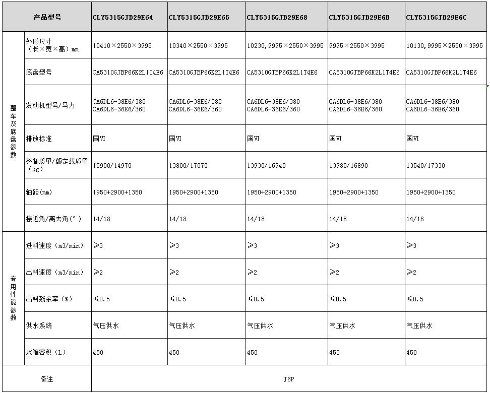 CLY5315GJB29E64型混凝土攪拌運(yùn)輸車(chē)型號(hào)參數(shù)表圖