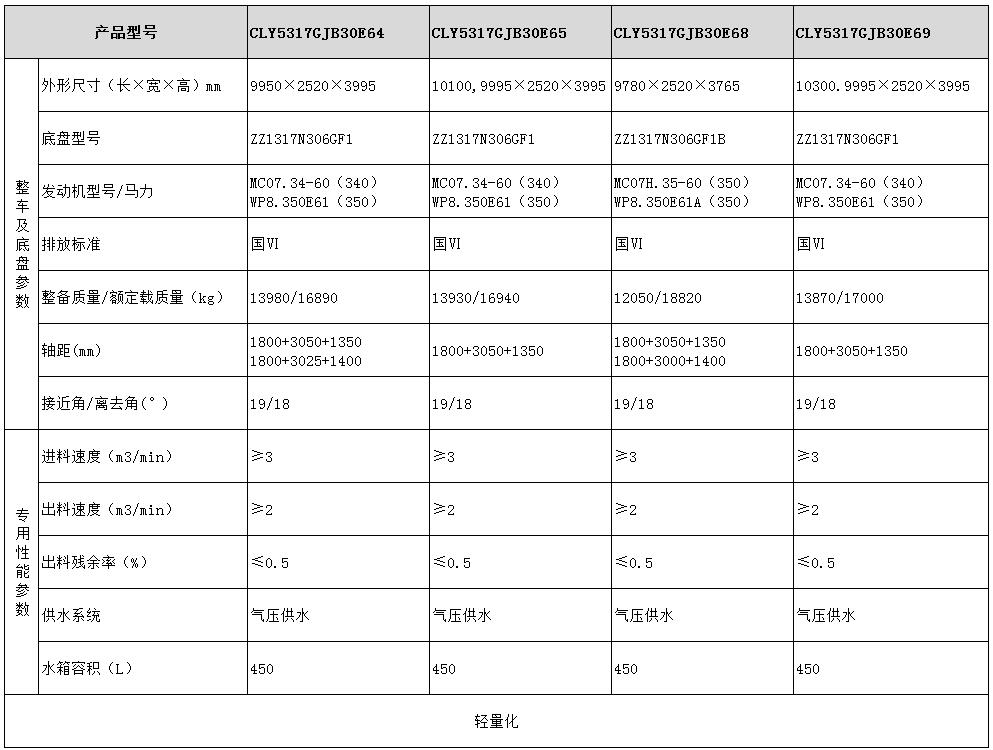 CLY5317GJB30E64型混凝土攪拌運(yùn)輸車(chē)型號(hào)參數(shù)表圖