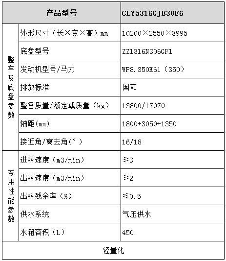 汕德卡混凝土攪拌運(yùn)輸車型號參數(shù)表圖