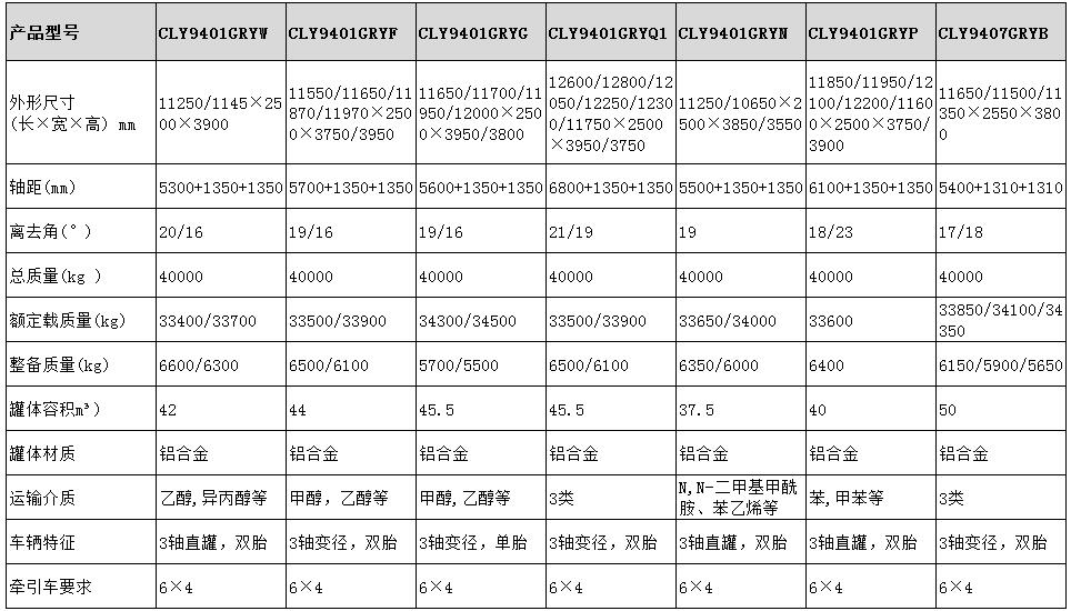 42方鋁合金半掛車型號(hào)參數(shù)表圖