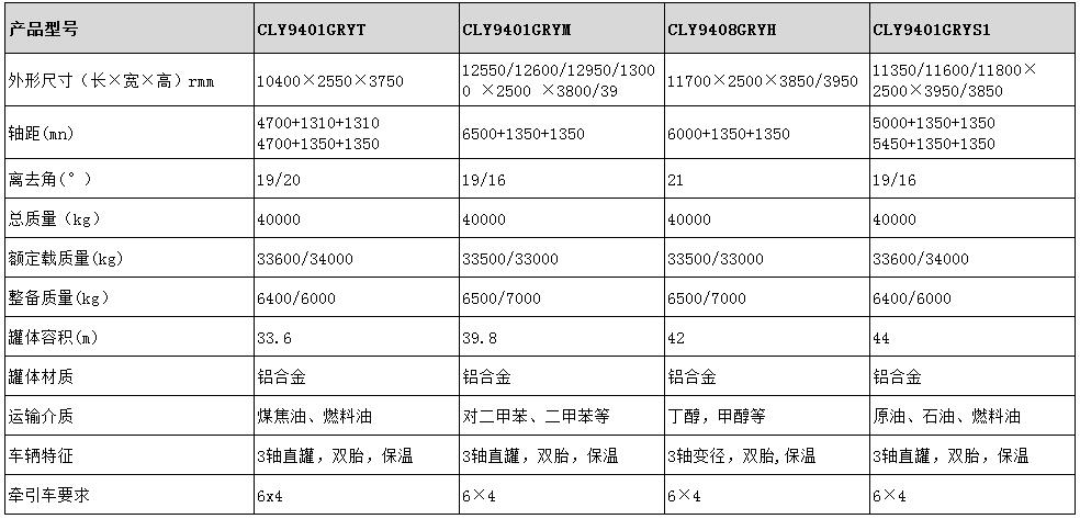 42方鋁合金保溫半掛車型號參數(shù)表圖