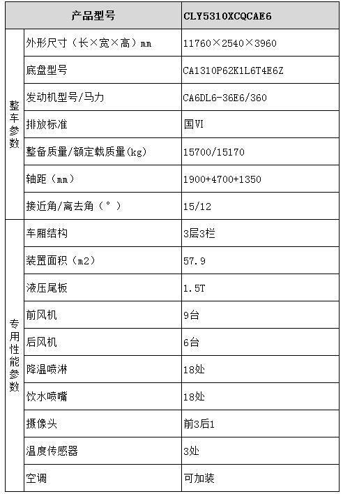 雛禽運(yùn)輸車(chē)型號(hào)參數(shù)表圖